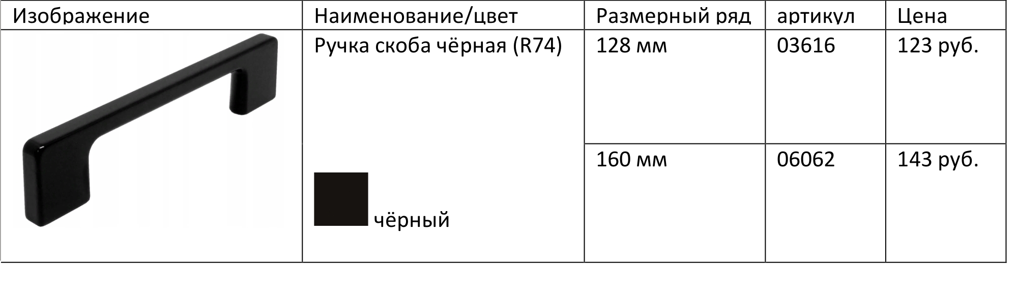 Скоба мебельная размеры