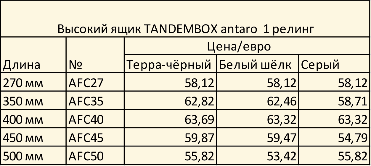 Ящики TANDEMBOX ANTARO с доводчикоми BLUMOTION